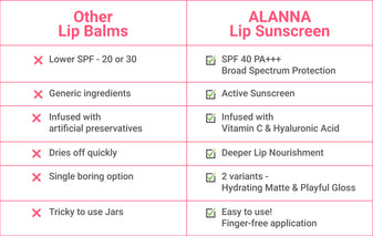 Generic Lip Balm Vs. Lip Sunscreen