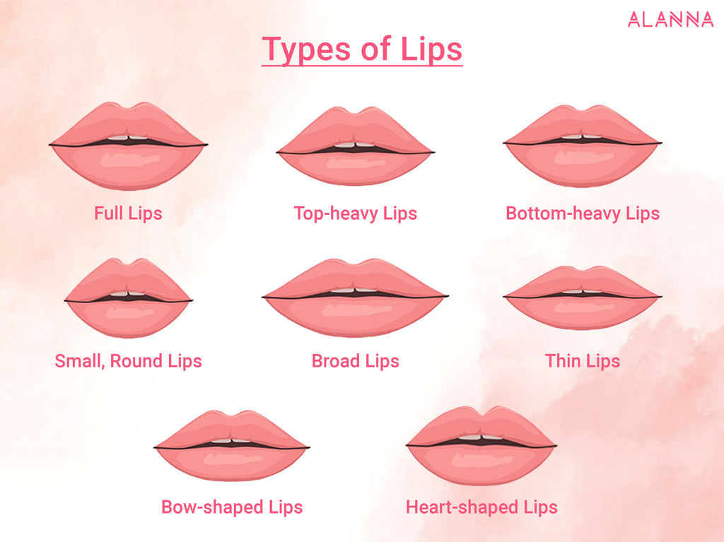 Types of Lips