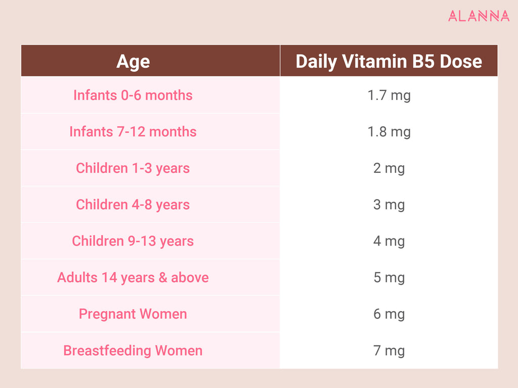 Vitamin B3 & B5 for Skin