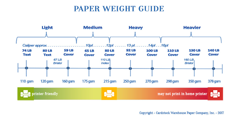 Copy Paper Weight Chart