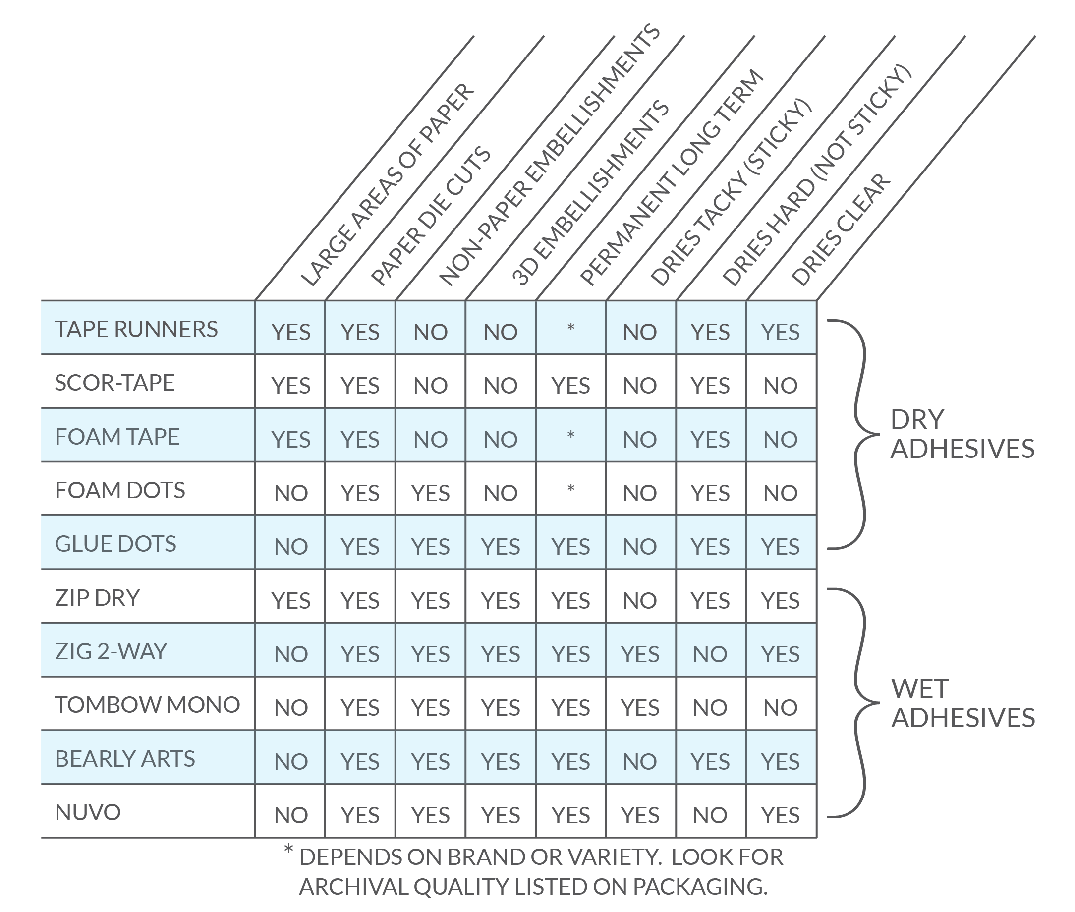 Adhesives Variety Chart