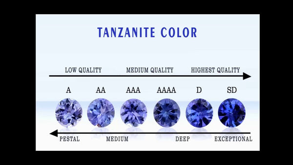 TANZANITE TONE