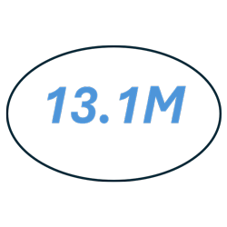 13.1M