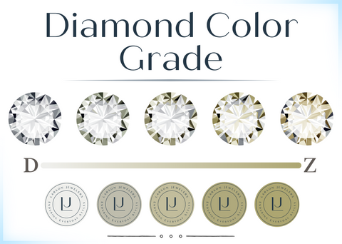 Diamond Color Grade chart