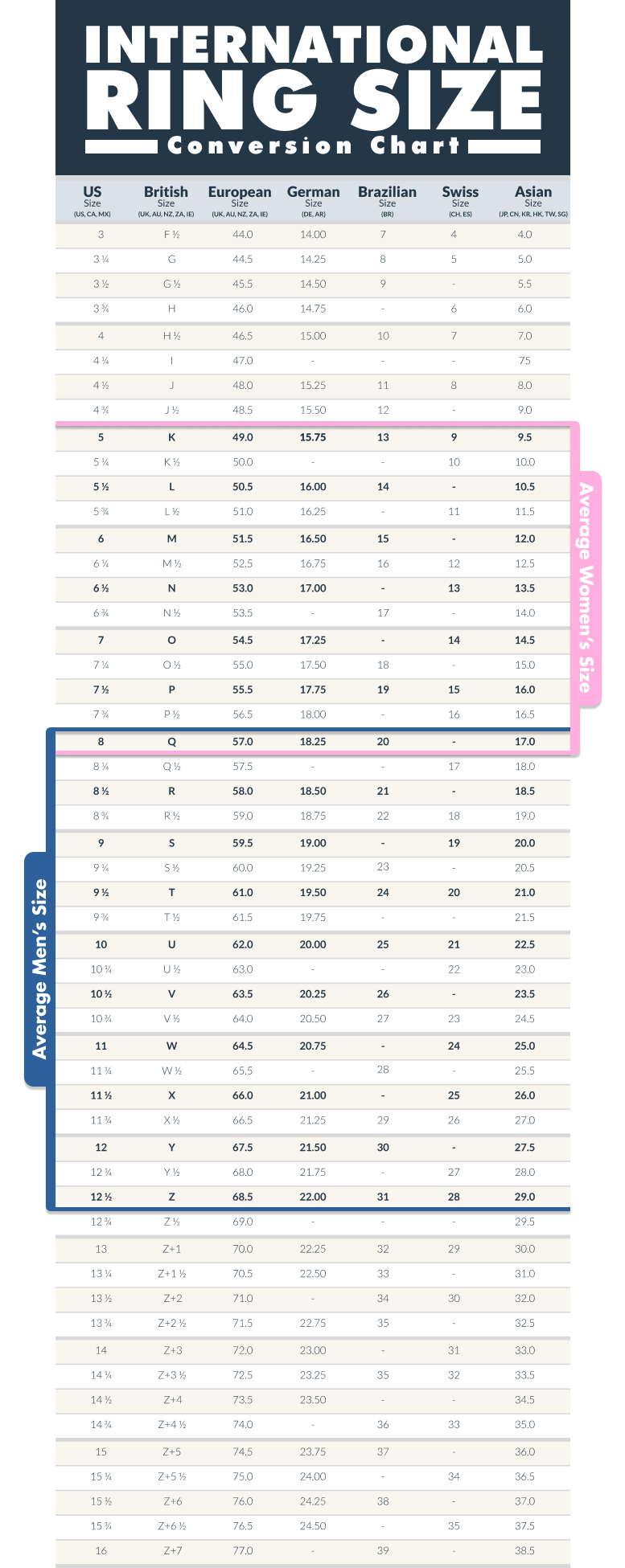 International Ring Size Conversion Chart