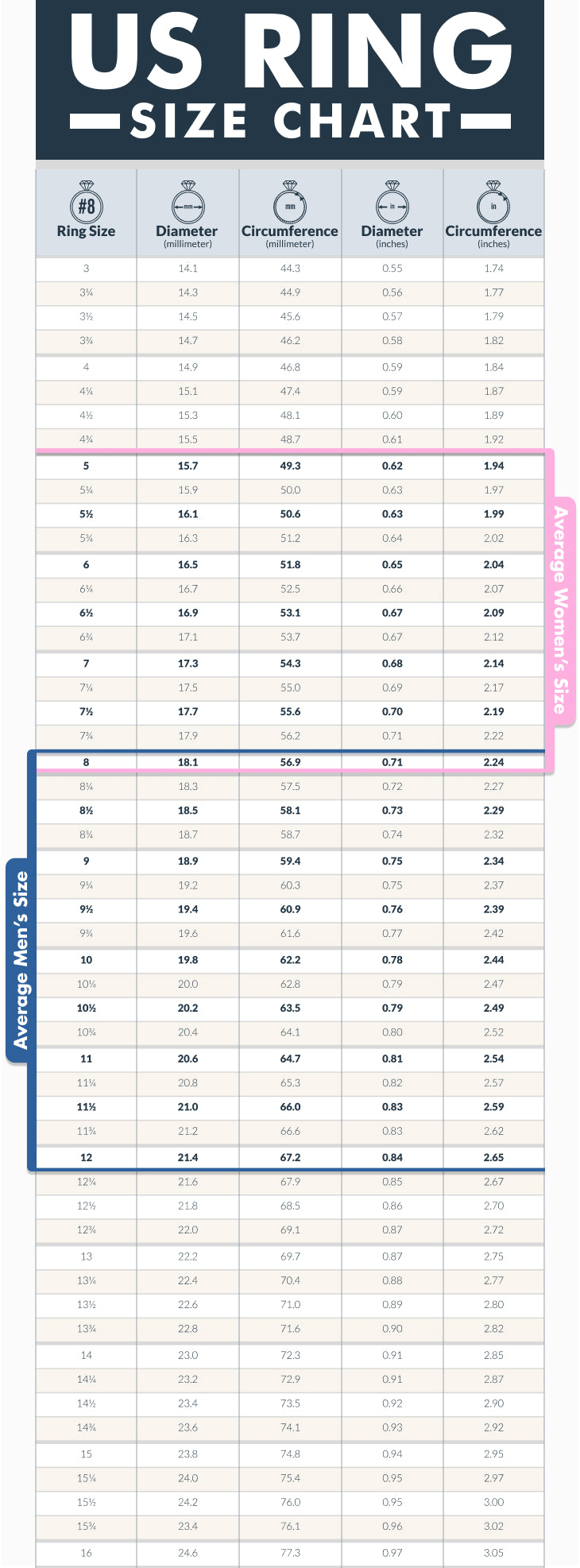 US Ring Size Chart Guide