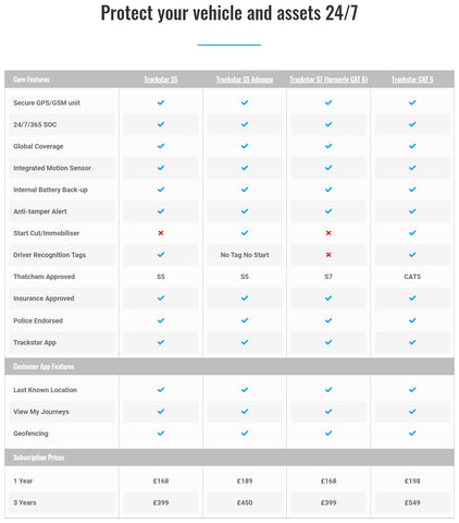 Trackstar Tracker comparison charts