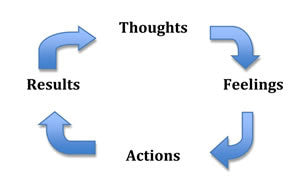 T.F.A.R. Diagram