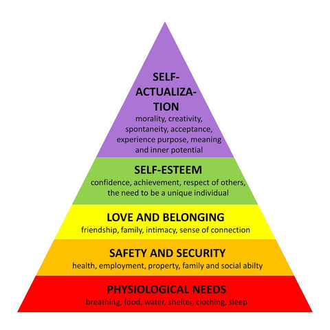 Maslow’s pyramid of needs