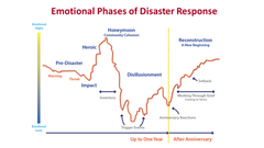 Emotional Phases Chart