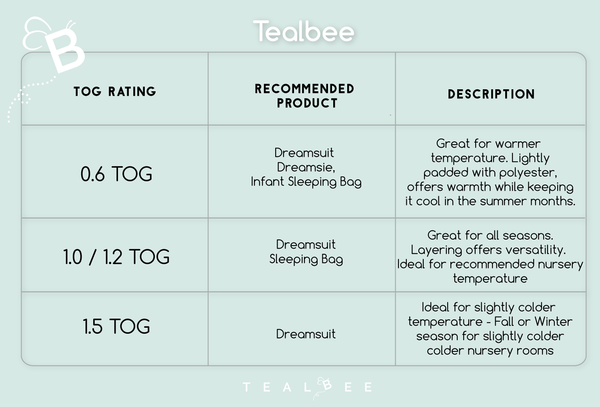 Choosing Your Sleepwear - TOG Rating – Tealbee