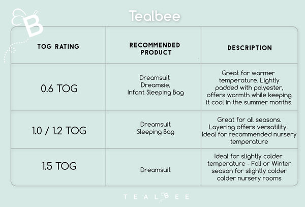 What is Tog Rating? Choosing the Right Sleeping Bag