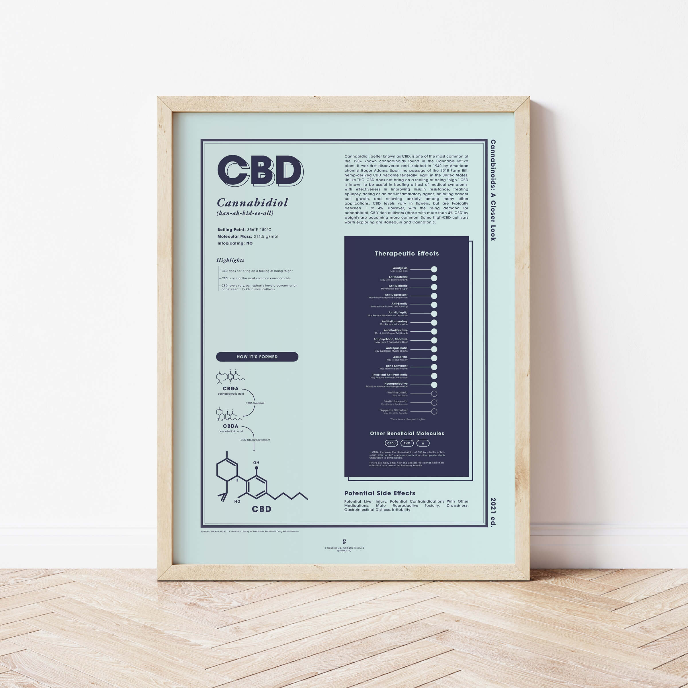 CBD Visualized - Poster by Goldleaf