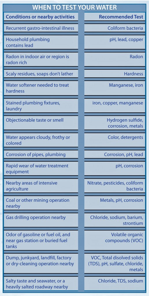 Epa Design Manual Odor Corrosion Control Specialists