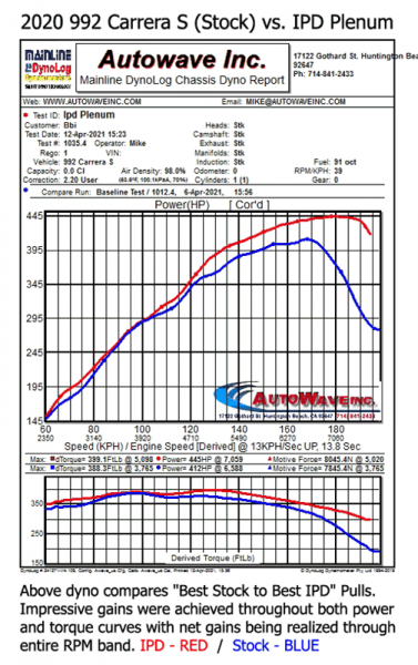 992 Carrera IPD Plenum