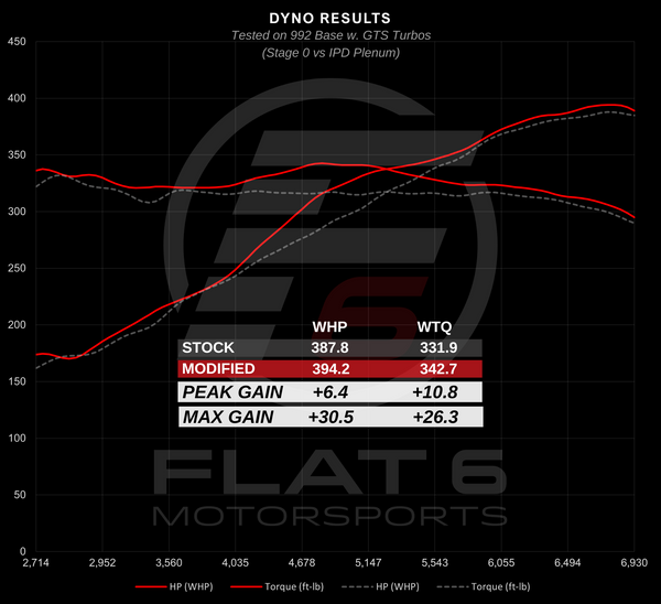 992 IPD Plenum - Carrera Dyno