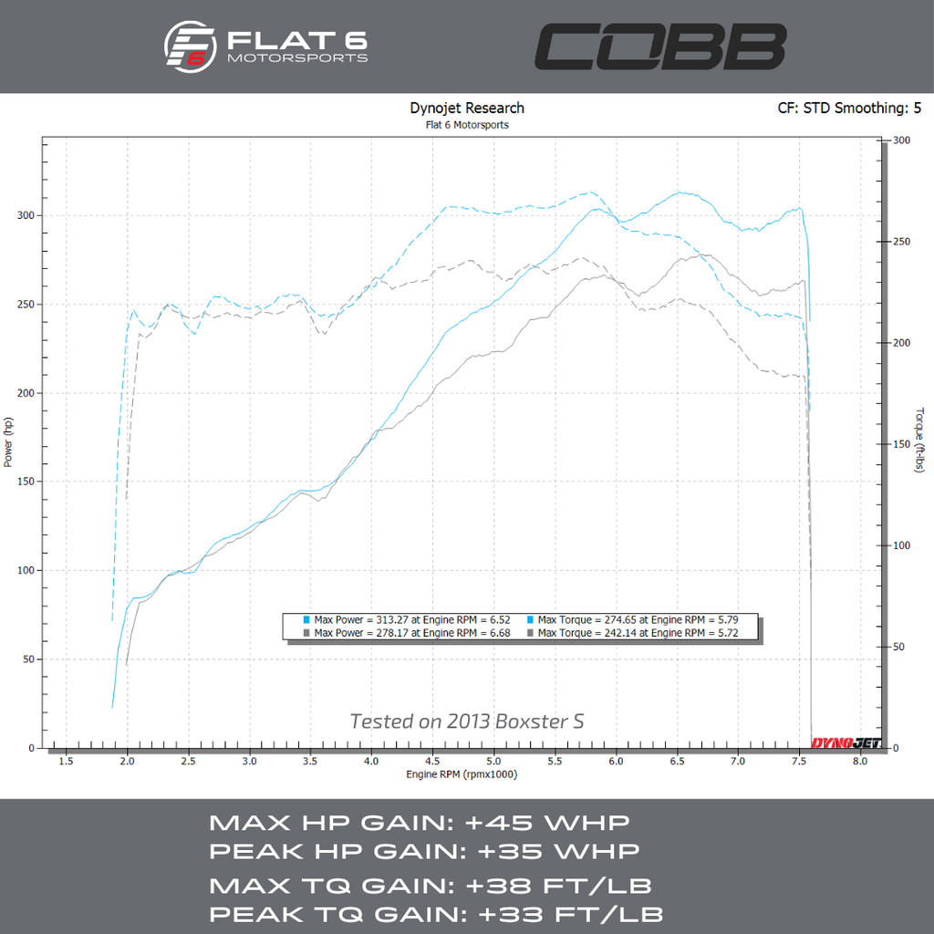 981 Boxster S - Cobb Accessport Stage 1 OTS Map Dyno