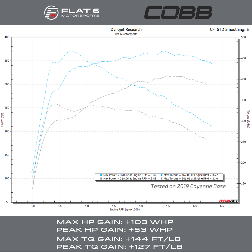 Cobb Accessport - Porsche Cayenne 9YA Base 3.0 Dyno