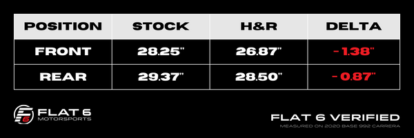 H&R Lowering Springs 992 (Flat 6 Motorsports)