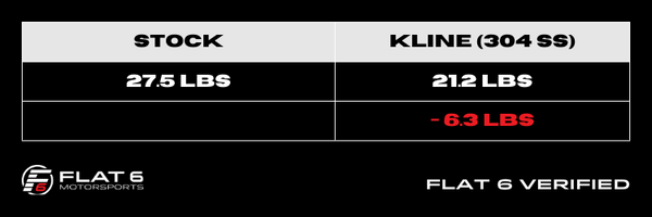 Flat 6 Verified Weight - Kline Innovation Exhaust (992 Carrera)