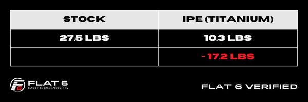 iPE Exhaust (992 Carrera) - Weight Specs (Flat 6 Motorsports)