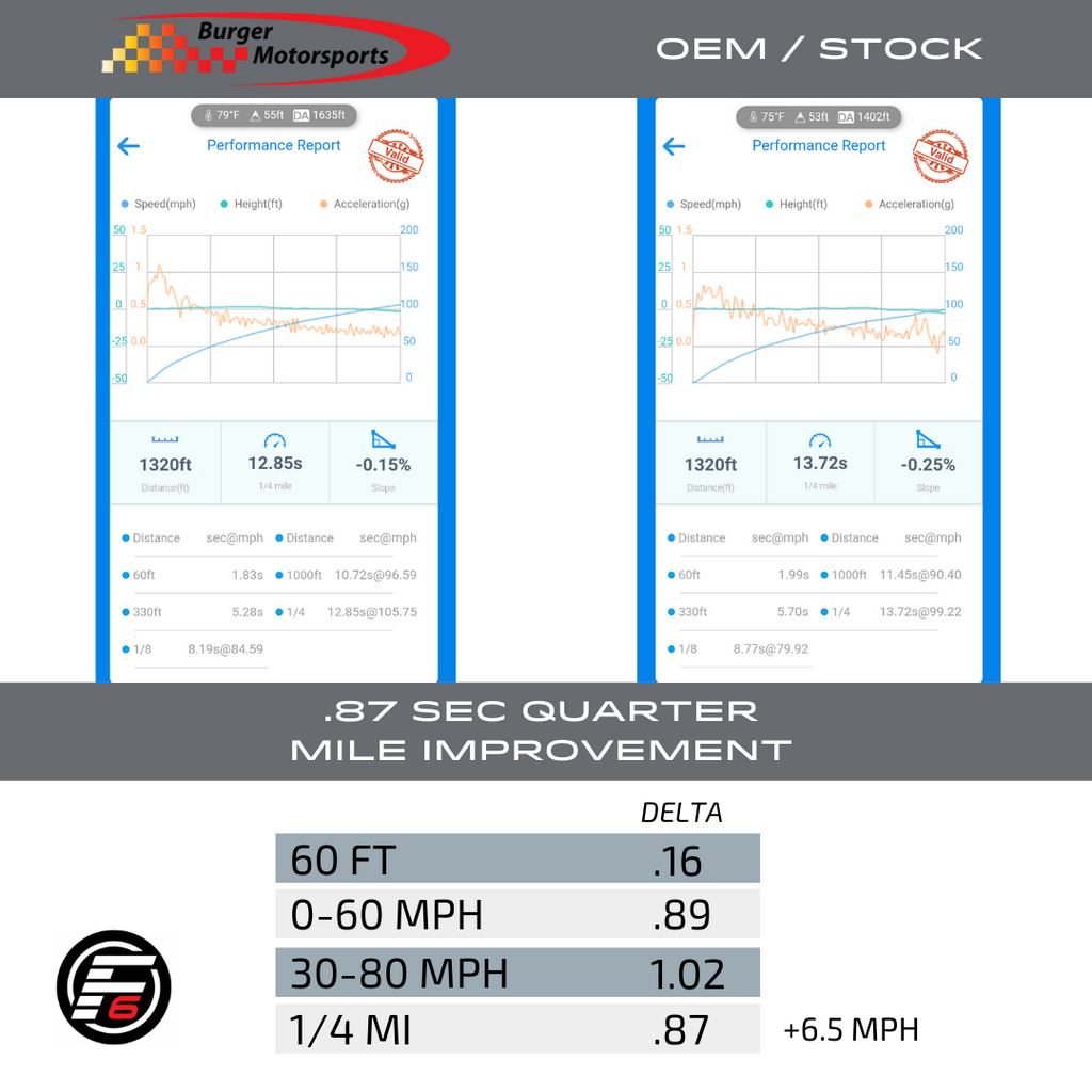 Burger Tuning - JB4 Macan S 1/4 Mile (Flat 6 Motorsports)