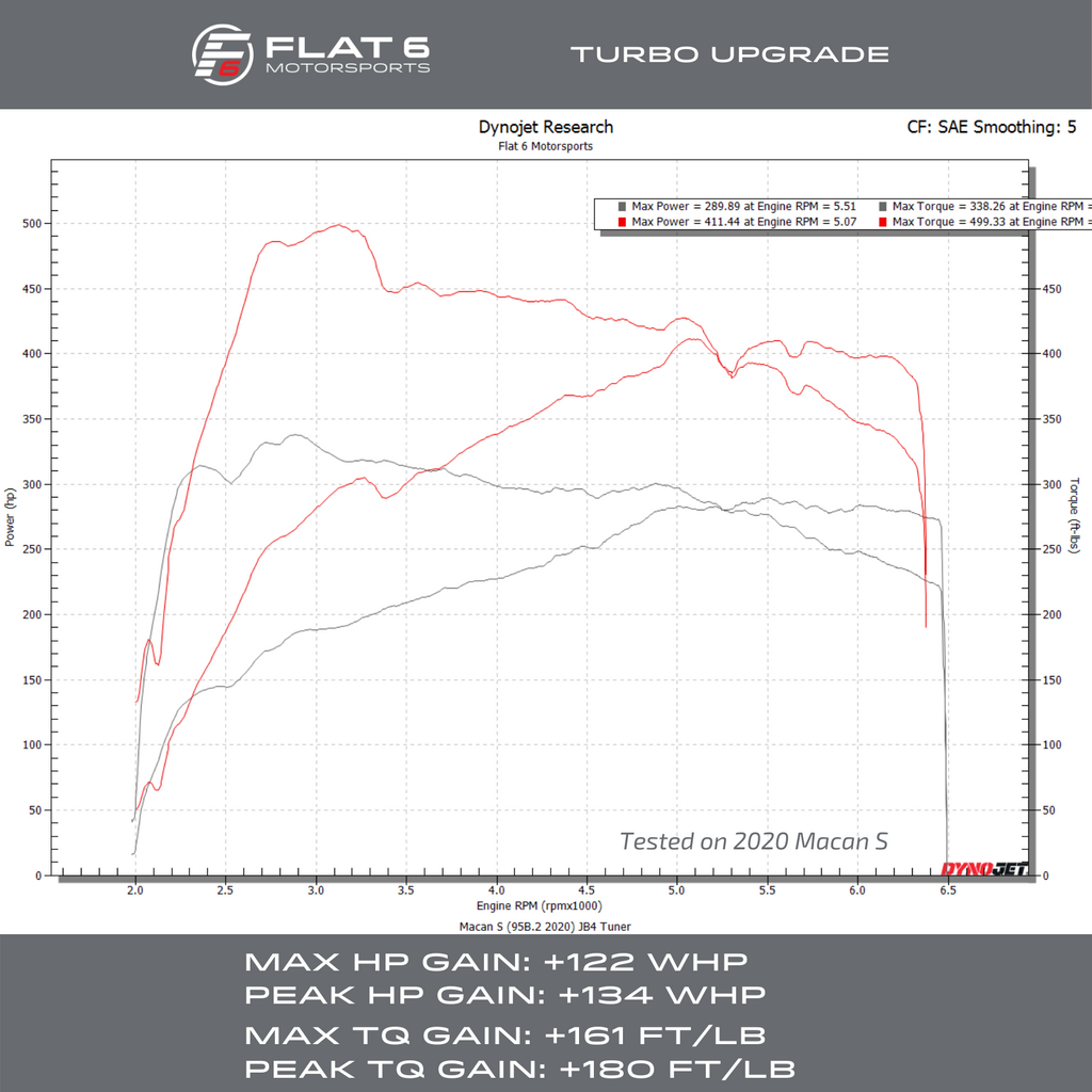 Flat 6 Motorsports - Turbo Upgrade Macan S (Dyno)