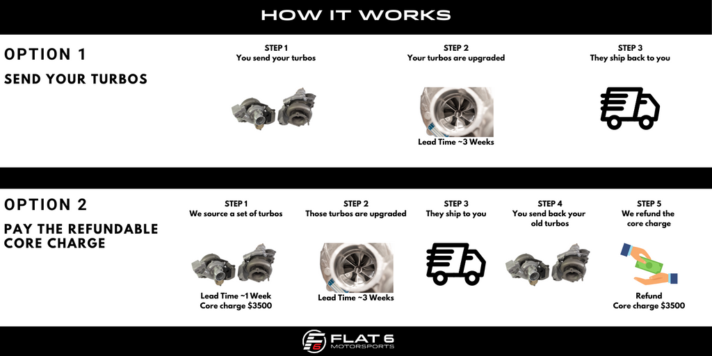 Pure Turbos - How It Works