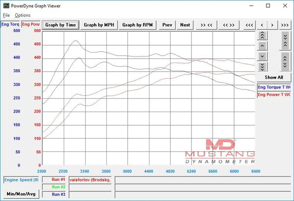 Pro Tune vs OTS Stage 1