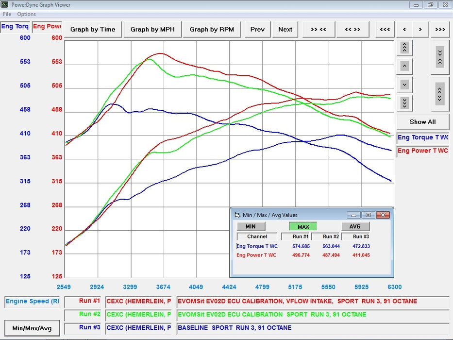 porsche cayenne ecu tuning