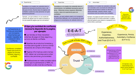 #ActualizacionEEAT #ActualizacionGoogleEEAT #ActualizacionEAT #ActualizacionGoogleEAT