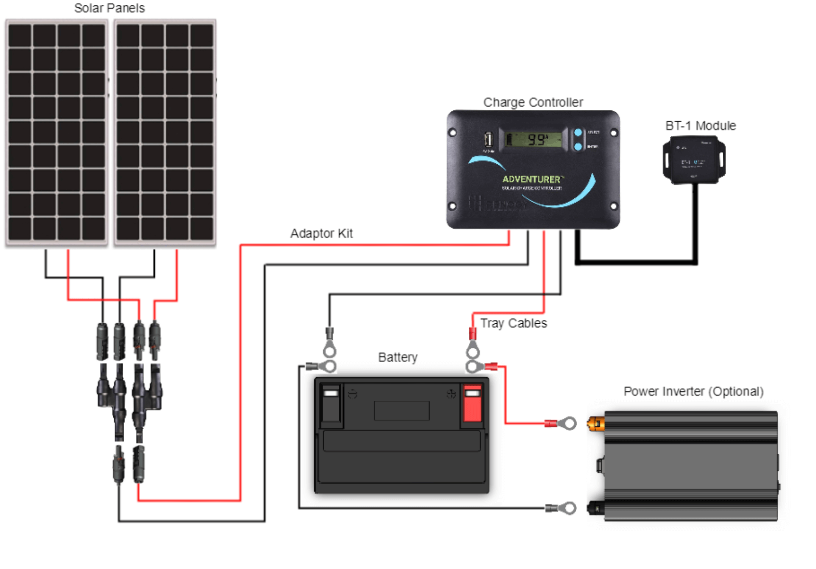 Renogy 100 Watt 12 Volt Flexible Monocrystalline Solar Panel