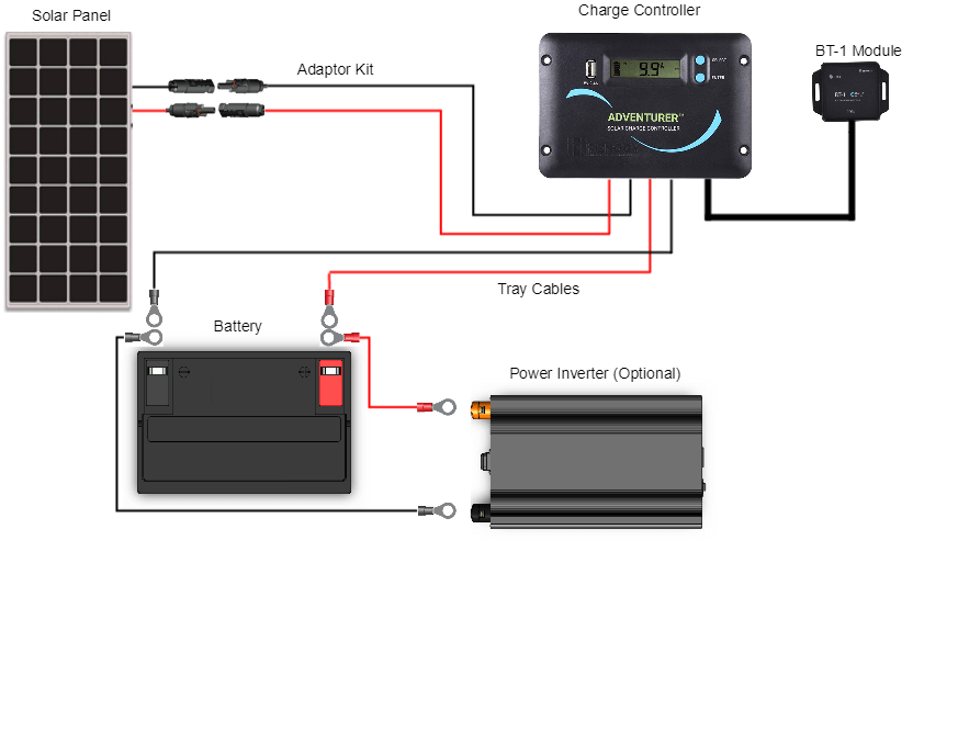 Renogy Solar Panel Wiring Diagram