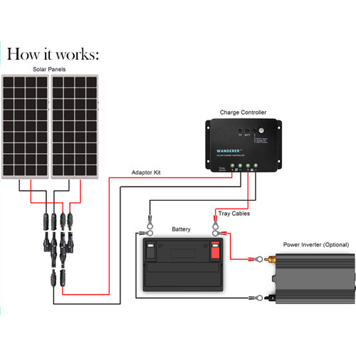 Renogy 200 Watt 12 Volt Solar Starter Kit - SolarTech Direct