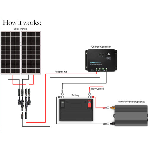 Solar Panel Wiring Diagram Pdf - 24 Volt Solar Panel Wiring Diagram Pdf ...