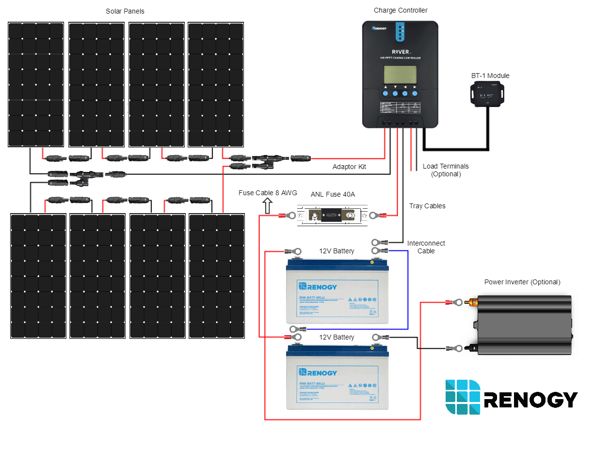 Renogy Solar Wiring Diagram : Wiring Questions for Renogy solar kit