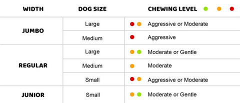 Bully Stick Chew Chart