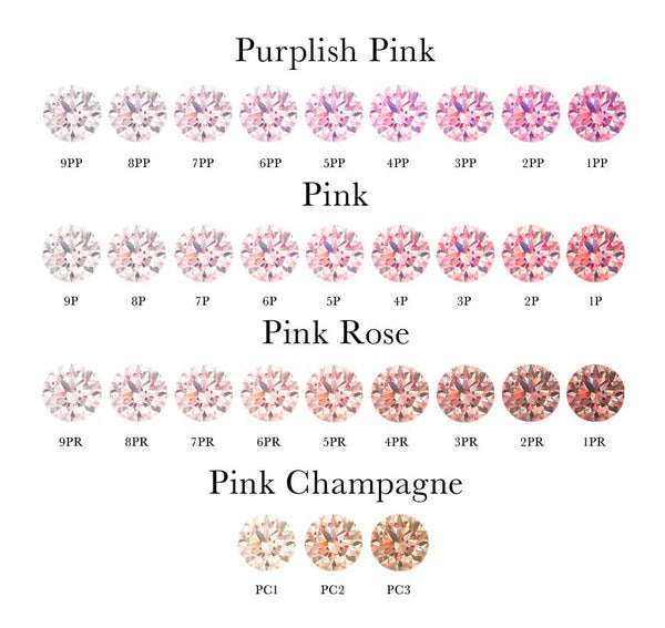 Pink Diamond Color Chart