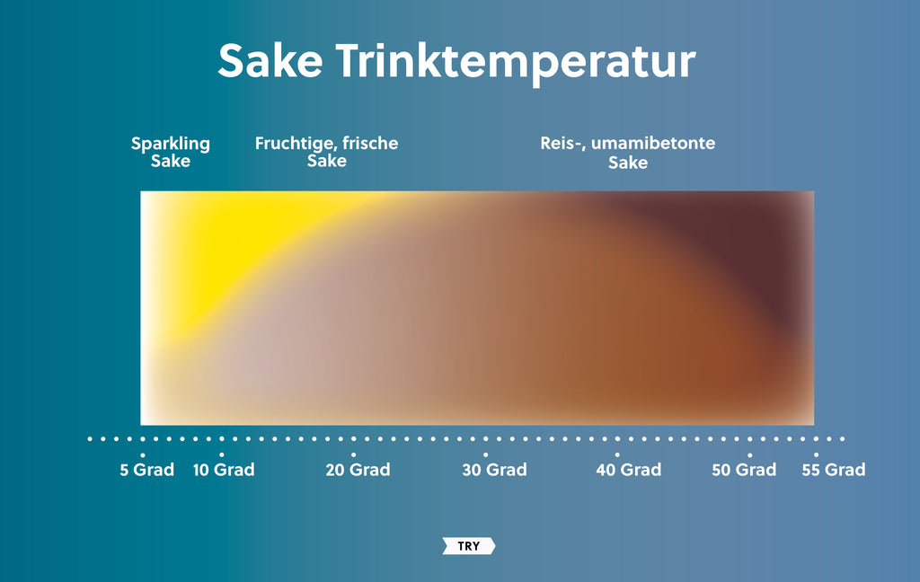 Trinktemperatur von Sake