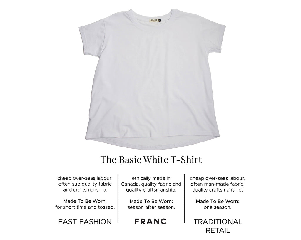 How Franc Stacks Up To Other Retailers