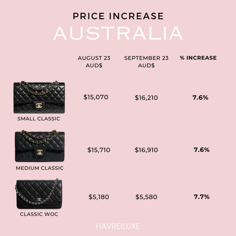 Australia Chanel Price Increase