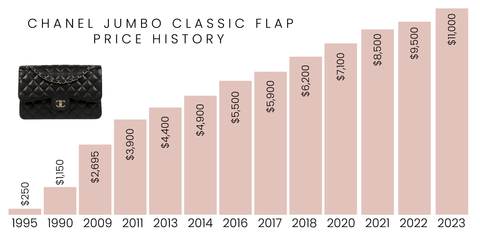 bags louis vuitton price history