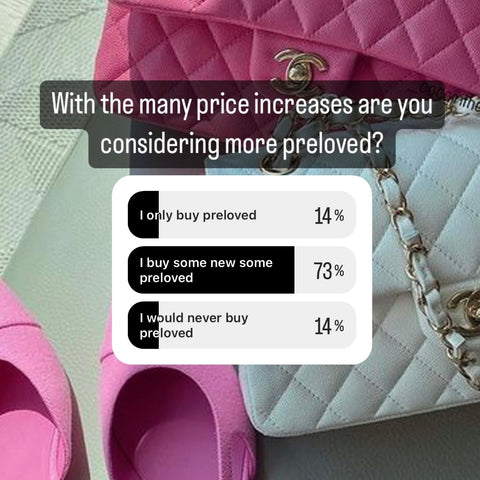 Handbag and accessory luxury price increases - your thoughts!