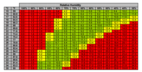 Vapor-pressure-deficit-vpd-chart-temperature-humidity