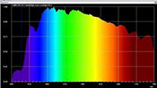 Spectrograph Sun at Noon