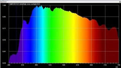 Spectrograph of the Sun at Noon