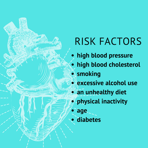 Risk factors for heart disease