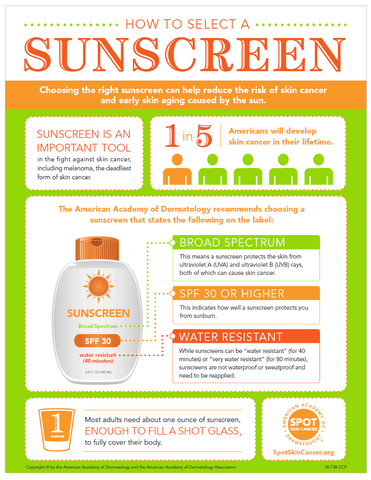 How to select a sunscreen