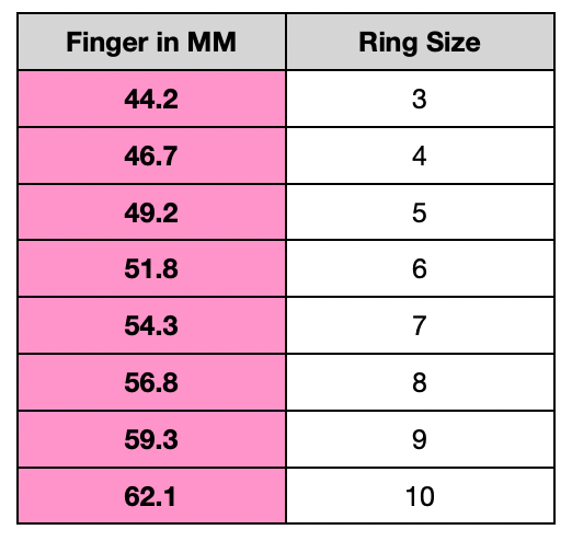 ring size chart