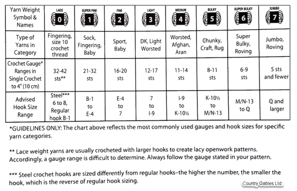 Guage Chart